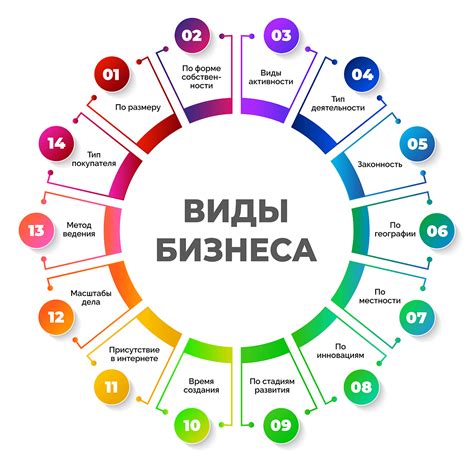 Основные виды бизнеса в современном мире