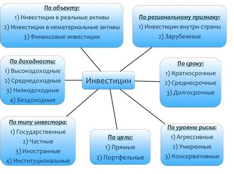 Основные виды инвестиций для подростков
