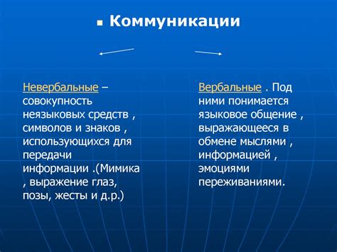 Основные виды коммуникации