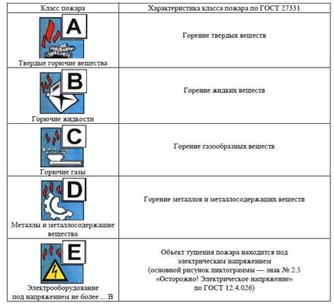 Основные виды пожарных устройств и их области применения