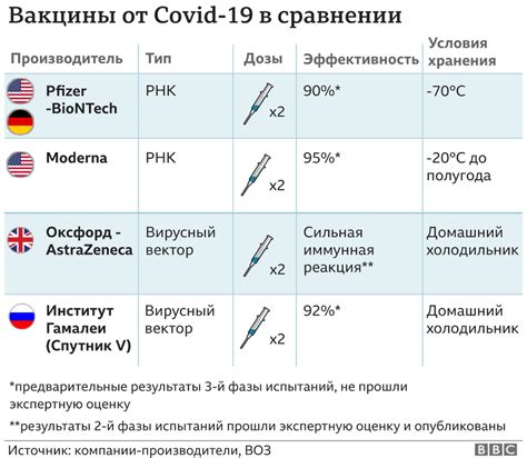 Основные виды препаратов для иммунизации младенцев: сравнение вакцин