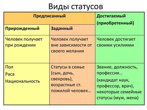 Основные виды статусов заказа