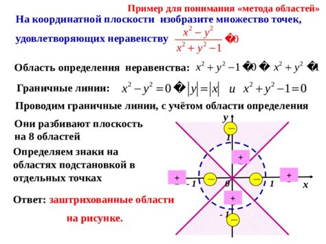 Основные граничные линии прибрежных областей