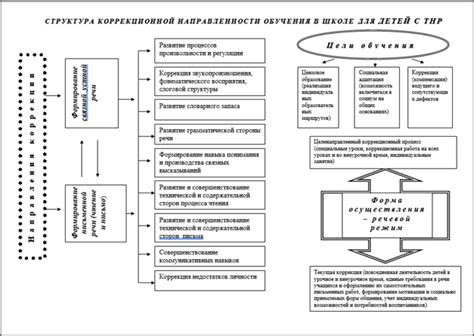 Основные действия в процессе работы