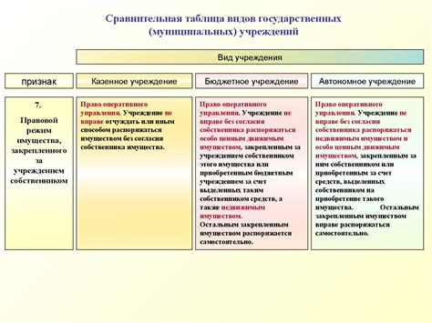 Основные достоинства государственных учреждений для экономики и граждан