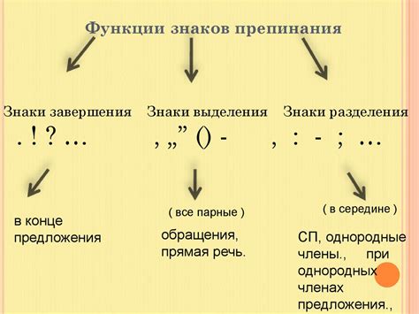 Основные знаки препинания и их назначение