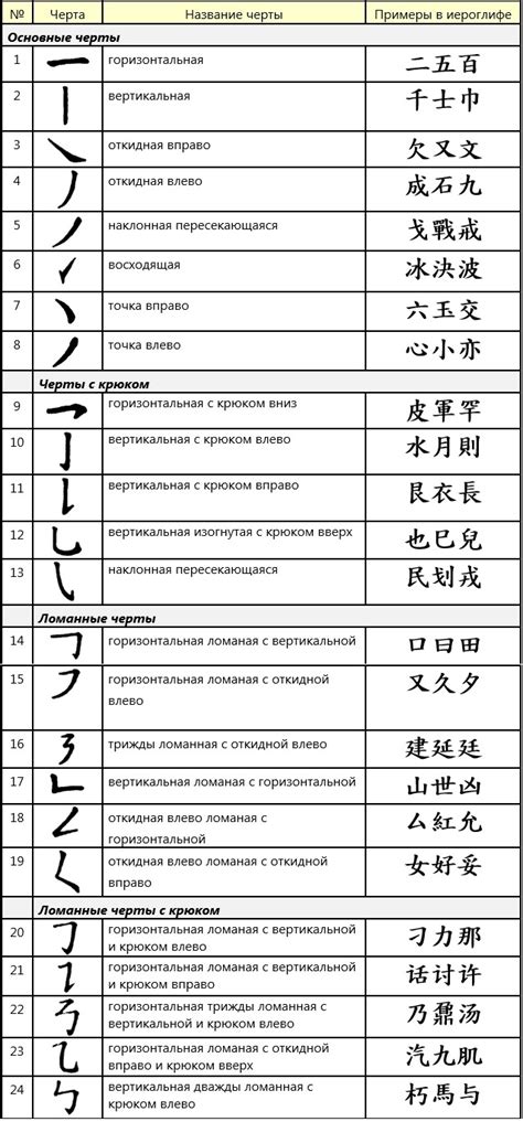 Основные значения и применение слова "ли" в китайском языке
