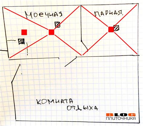 Основные источники ошибок при работе с уклоном