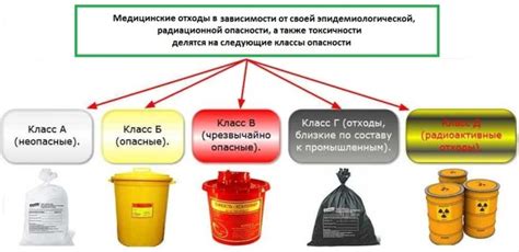 Основные источники появления отходов группы "Г" в сфере медицины