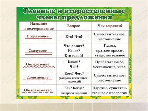 Основные и второстепенные квесты