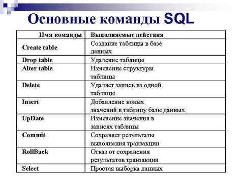 Основные команды SQL для манипуляции с данными