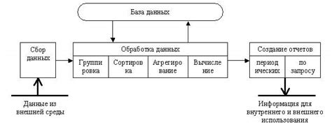 Основные компоненты и технологии