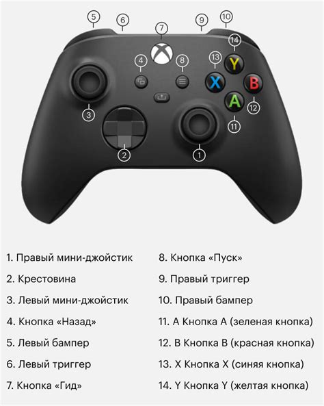 Основные компоненты и функции джойстика
