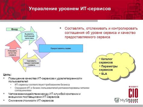 Основные компоненты качества предоставляемого сервиса