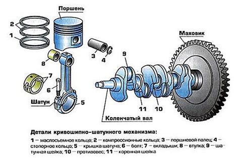 Основные компоненты механизма управления скоростью двигателя