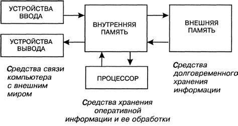 Основные компоненты системы обнаружения и передачи информации при выполнении маневра обгона