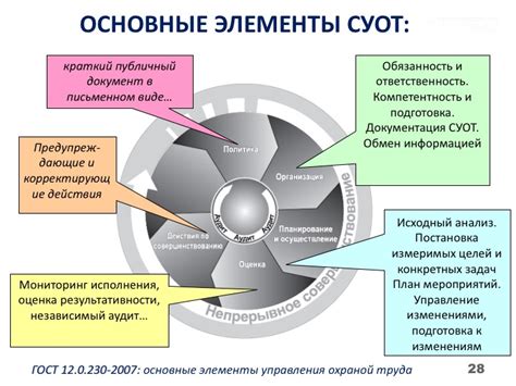 Основные компоненты системы управления: ключевые элементы и принципы работы