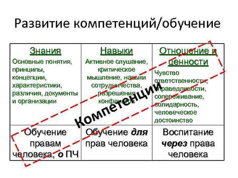Основные концепции и различия