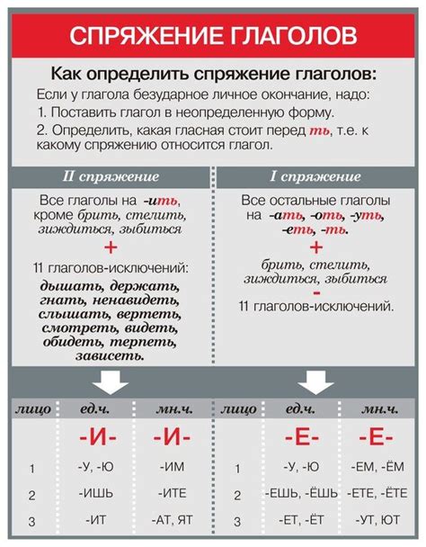Основные методы изменения глаголов в разнообразных формах