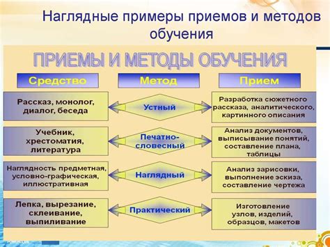 Основные методы обучения грамотности