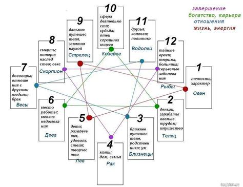 Основные методы определения даты рождения