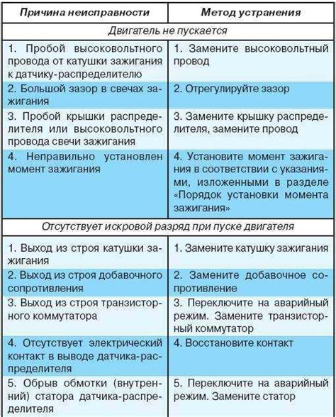 Основные методы проверки автентичности жира барсука