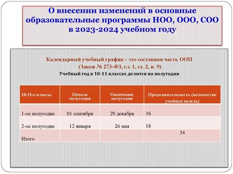 Основные моменты при внесении изменений