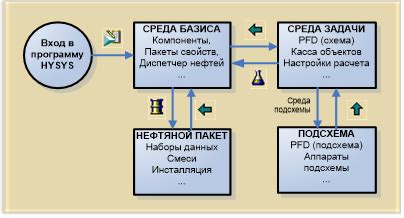 Основные настройки программного пакета