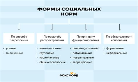 Основные нормы поведения