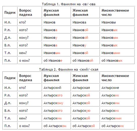 Основные нюансы склонения фамилии Зозуля в мужчинном роде