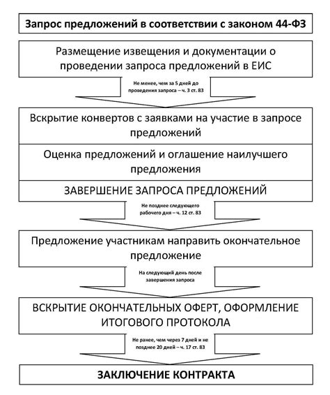 Основные ограничения и требования к предоставлению эквивалента в соответствии с 44-ФЗ