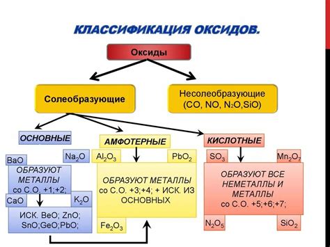 Основные оксиды: их роль и свойства