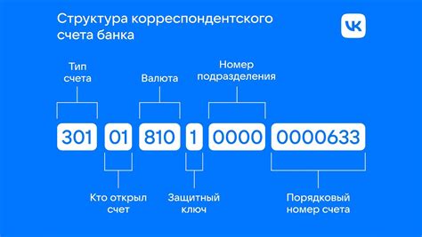 Основные отличия между номером счета и корреспондентским счетом