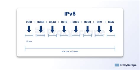 Основные отличия между IPv6 и IPv4