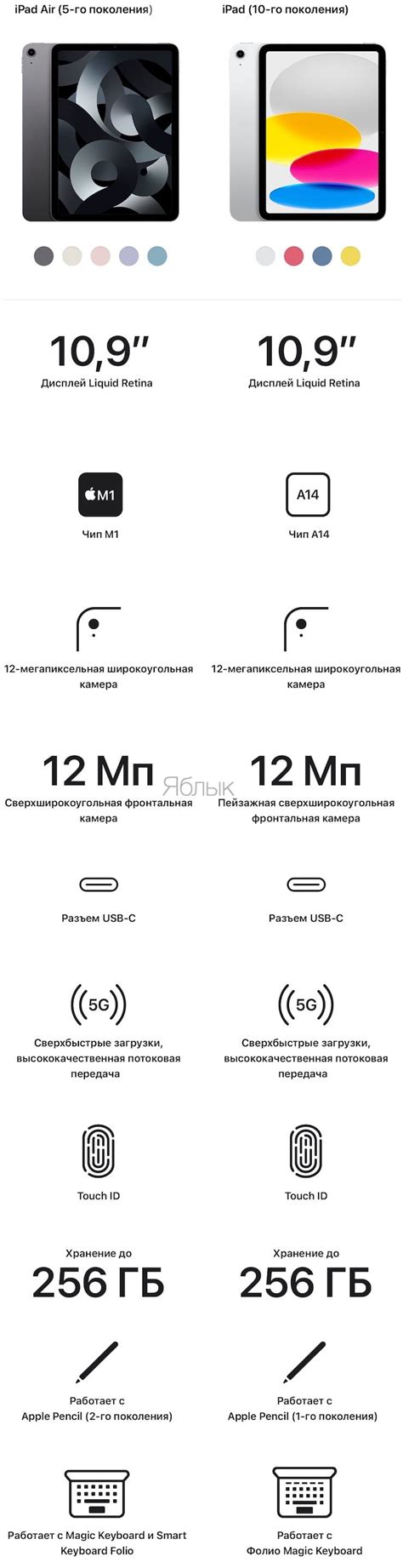 Основные отличия между iPad Pro и iPad Air: