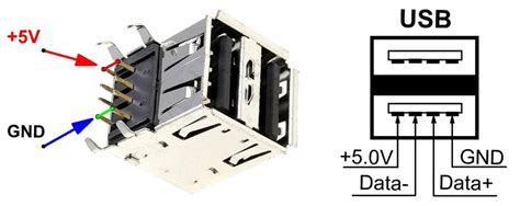 Основные параметры и спецификации USB-зарядки