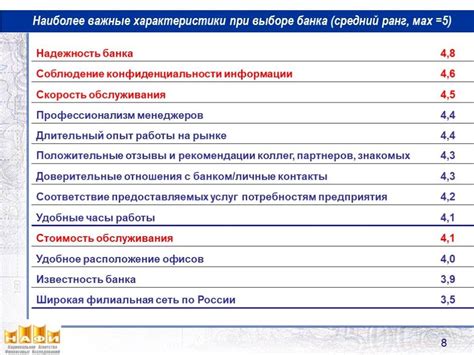 Основные параметры при выборе