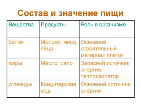 Основные питательные вещества в ракушках и их влияние на птиц
