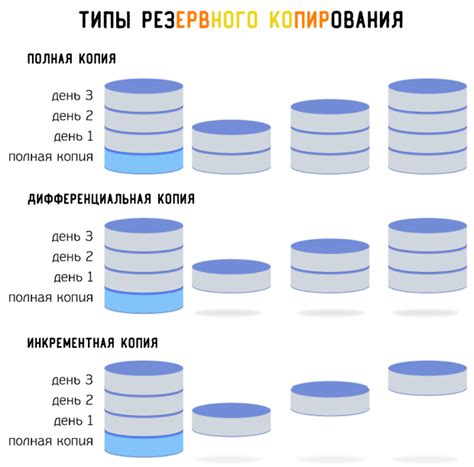 Основные подходы к резервному копированию