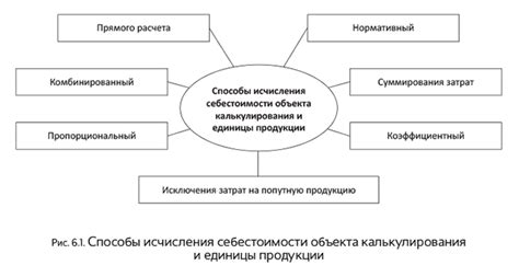 Основные понятия: разбор ключевых принципов