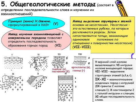 Основные понятия геологии