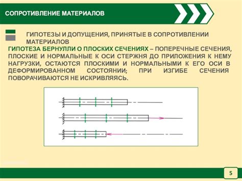 Основные понятия жесткости стержня