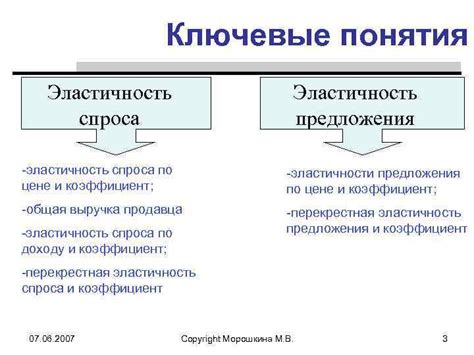 Основные понятия и определения эластичности спроса