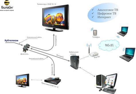 Основные понятия и преимущества Интернет-телевидения