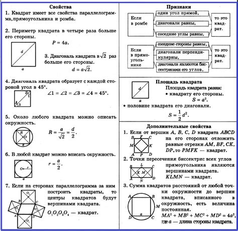 Основные понятия и свойства квадрата