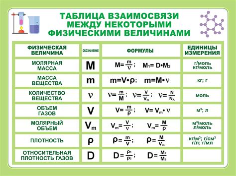 Основные понятия и формулы