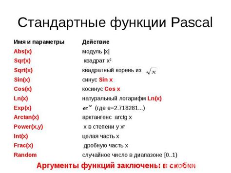 Основные понятия логической операции "И" в языке программирования Pascal