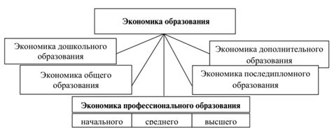 Основные понятия экономики