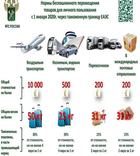 Основные правила ввоза