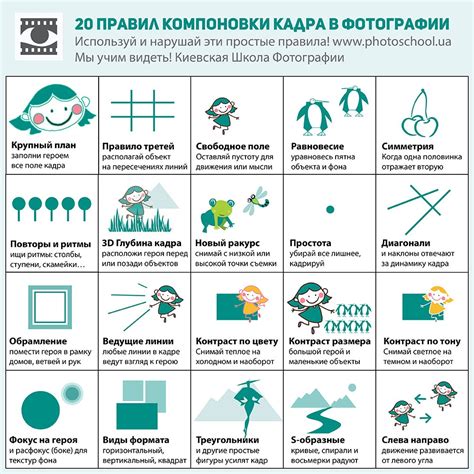 Основные правила и примеры